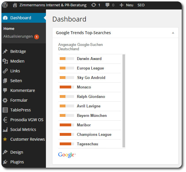 Google Trends WordPress Dashboard Google Trends WordPress Dashboard