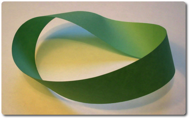 Möbius Band Möbius Band