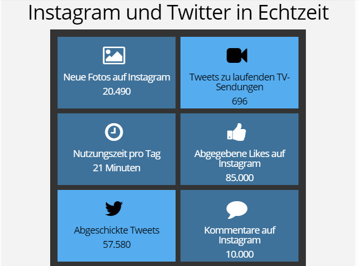 Infografik Twitter Instagram Nutzung In Echtzeit