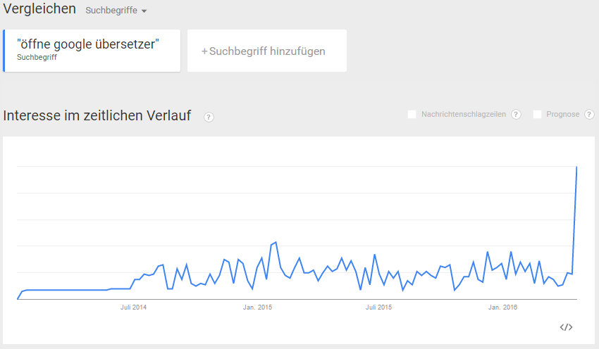 Wie sich die Suche mit Google verändert - internet-pr-beratung.de